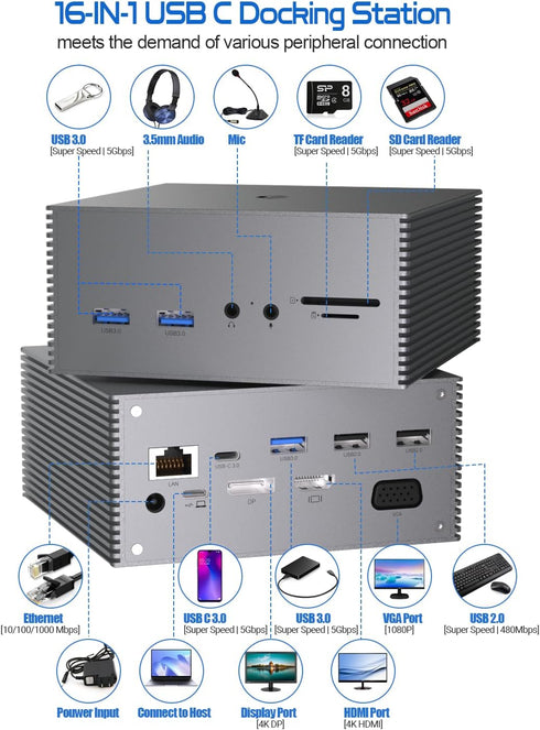 SUTOUG 16-in-1 4K USB-C Docking Station with Triple Display, HDMI, USB Ports, Ethernet, SD/TF Card Reader - Compatible
