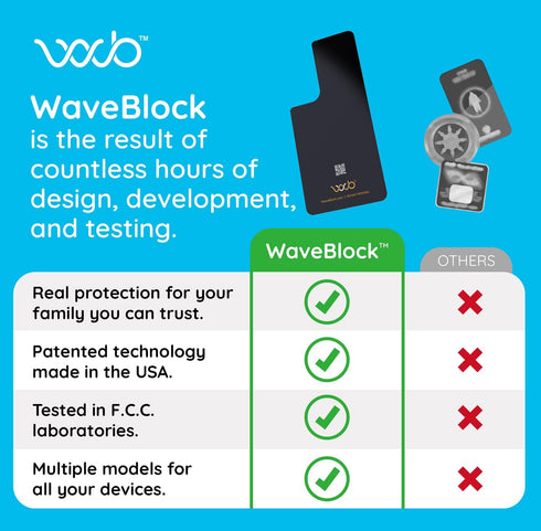 WAVEBLOCK Protection Sticker for Samsung Galaxy S23 - Harm Blocker for Smartphone, 5G Shield Reduction, Fits Beneath