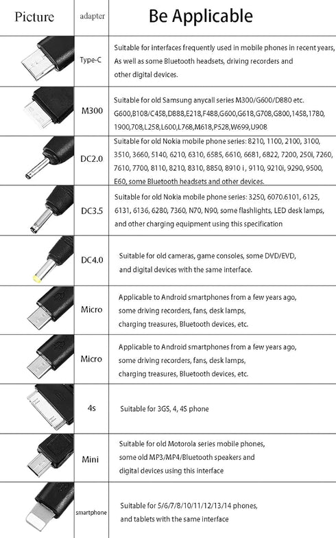 10 in 1 Multi Charging Cable, Universal Multiple Charging Cord with 10 Ports for Charging Cell Phones, Speakers, MP3,