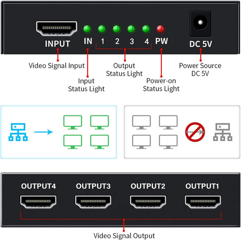 HDMI Splitter 1 in 4 Out V1.4b Powered Video Splitter with AC Adaptor Supports Ultra HD 1080P 2K x4K@30Hz