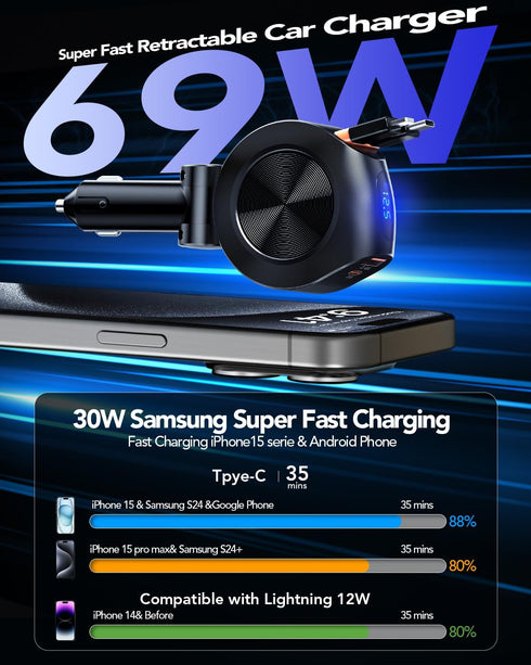 Retractable Car Charger 69W, 4 in 1 Fast Car Phone Charger, Retractable Cables and 2 USB Ports, Smaller Cigarette