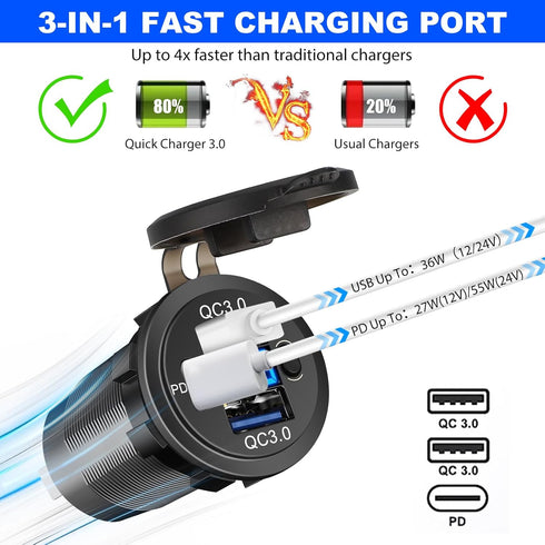 3 in 1 Tent Type Panel, 2 Hole USB Socket Tent Panel, PD Charger Socket + QC3.0 Dual USB Car Charger + 12V/24V Cigarette Lighter Socket + LED Voltmeter, USB Outlet Panel for Car Boat Marine ATV Truck