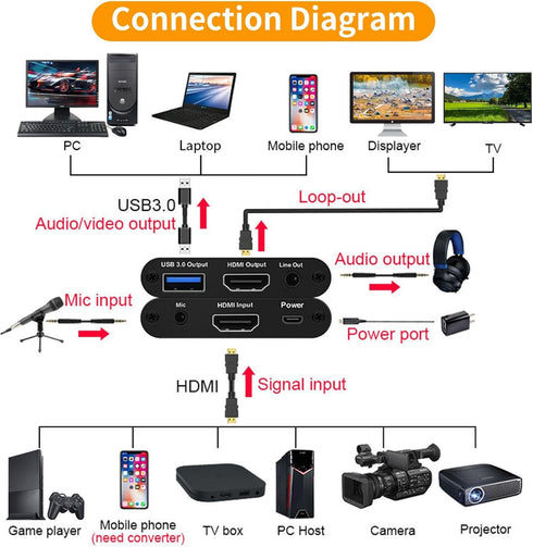 HeavenBird 4K 3.1 HDR USB Video Capture Card, External Video Recorder Device with Ultra-Low Latency, Gray