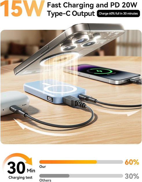 Gxorul 10000mAh 20W Pack, 17/16/15/14, Magnetic Portable Charger, Wireless Power Bank with USB-C Fast Charging