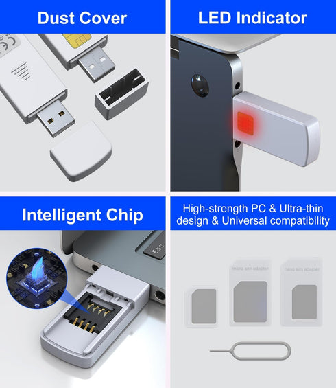 Bawanfa USB SIM Card Reader - Sim Card Adapter Kit with Eject Pin - Micro/Nano/Standard Sim Card Readers - USB to Sim