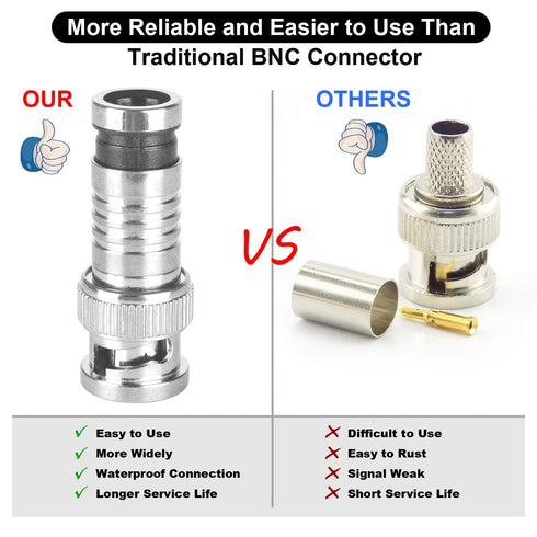 BNC Compression Connector, RG59 Crimper Video Plug Extension Coaxial Cable Connectors, 20PCS 75 Ohm Coupler
