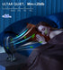 JZCreater USB Desk Fan, Mini Portable Fan with 3 Speeds, Strong Wind, Quiet Personal Fan for Home, Office, Travel