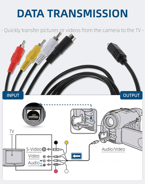 VMC-15FS VMC-30FS 10Pin 3RCA DCR-HC20 DCR-HC26 DCR-SR80 DCR-SR85 4.9ft Replacement AV A/V TV Video Cable AV TV-Out