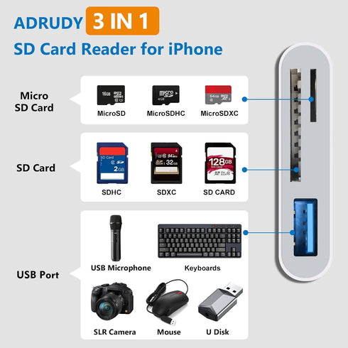 ADRUDY 15 16 3 1 USB C SD Card Reader, SD Card Reader for iPhone iPad/Mac/Android Devices, in Memory Card Reader