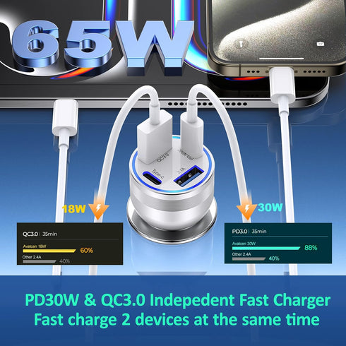 USB-C Car Charger for iPhone 16/15, 2 Pack 65W Fast Charger Adapter, PD30W & QC3.0 for iPhone 16/15/14/13 Pro Max