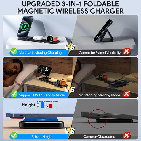 Wireless Charger, Hinyx Magnetic Foldable Portable Travel Charger, 3 in 1 Wireless Charging Station for 15/14/13/12