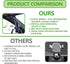Pleoos 360 Sun Visor Car Phone Holder, Rearview Phone Holder for Car Sun Visor, Retractable Car Phone Mount Compatible