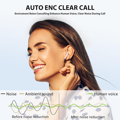 Wireless Earbuds for Samsung S24 Ultra S23 Fe S22+ S21, Bluetooth 5.3 with Mic Touch HiFi Stereo for iPhone 15 Pro