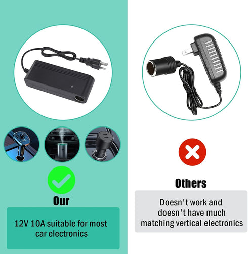 12V 10A Power Adapter Car Charger Converter, AC/DC Power Supply for Car Devices