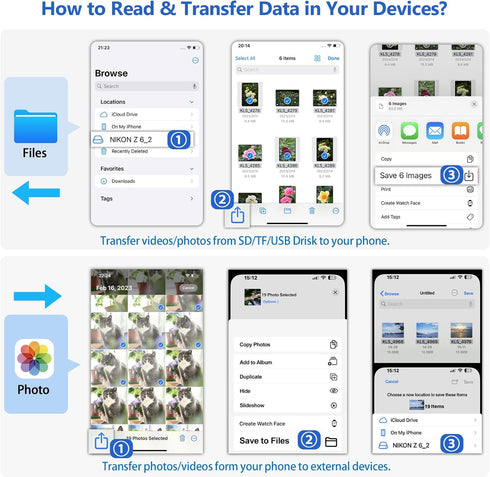 HCYEBT SD Card Reader for iPhone/Android, Memory Card Reader Supports SD/MicroSD Card and USB Devices, Built-in iOS