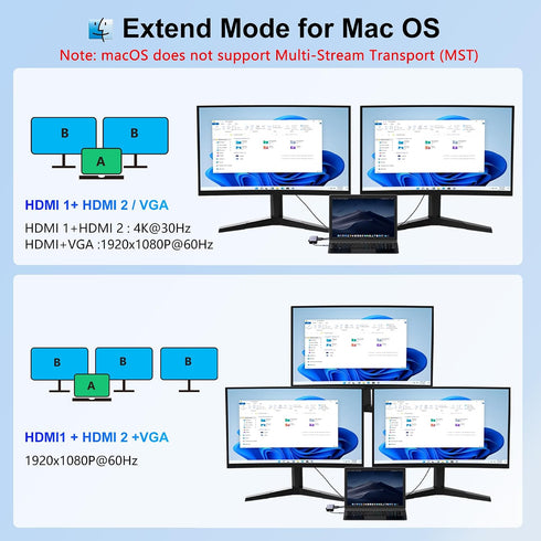AUKOKIOULA 10 1 3 HDMI/VGA/PD/Ethernet/USB/SD/TF/3.5mm Docking Station Dual Monitor, USB C to Dual HDMI Adapter