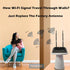 TECHTOO 9dBi 2.4Ghz 2Pack) WiFi Antenna with SMA Male Connector Compatible W/Foscam Anran Haloview IP Camera & Other
