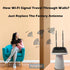 TECHTOO 9dBi 2.4Ghz 2Pack) WiFi Antenna with SMA Male Connector Compatible W/Foscam Anran Haloview IP Camera & Other