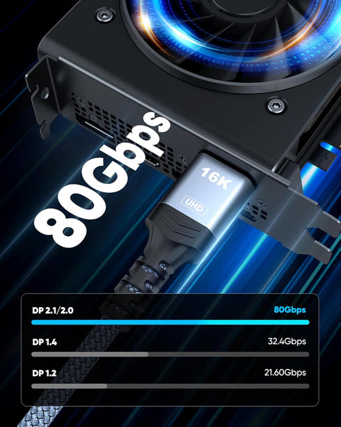 80Gbps 2.1 10FT, 16K@60Hz, 8K@120Hz, 4K@240Hz, 2.1 16K HDR10 1.2a, 5090, 7900XTX Highwings Displayport Cable DP Cable