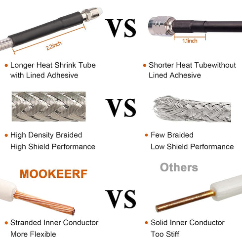 18ft,Low RG8X PL-259 FME/PL259 18 MOOKEERF CB Coax Cable Loss Stranded Core CB Antenna Cable with and Male Connector