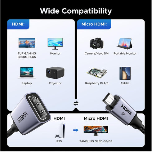 UGREEN 8K@60Hz 10K 4K@240Hz 2.1 3D Dolby 48Gbps, 5/Pi 500/Camera/Portable 0.8FT Micro HDMI to HDMI Adapter, Micro HDMI