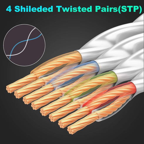 Cat 7 Ethernet Cable 30 ft, High Speed Internet Network Cable with Gold Plated RJ45 Connector, Shielded Flat Patch Cord