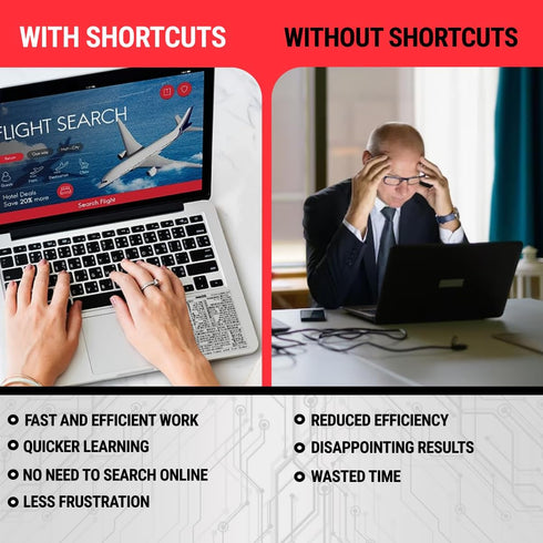 Synerlogic Mac OS Shortcuts Sticker - 5pcs Keyboard Stickers for macOS, No-Residue Laminated Vinyl Cheatsheet