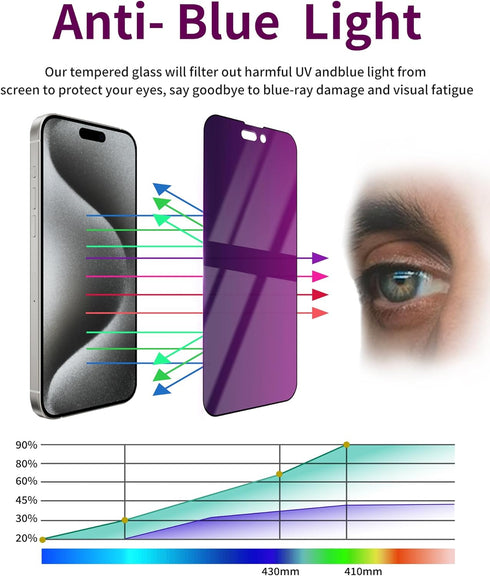 iPhone 15 Pro Max Privacy Screen Protector - 2 Pack Tempered Glass, Anti-Spy, Anti-Blue Light, Full Coverage, Bubble