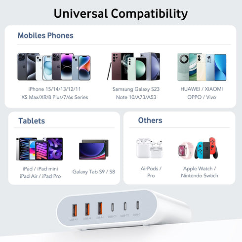 100W USB C Fast Charger Block, Compact GaN 6 Port PD USB C & QC USB A Wall Charger, Type C Charging Station Hub for