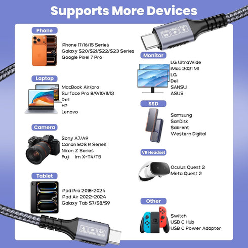 Arkidyn 20ft, 240W 20Gbps 4K@60Hz 17/16/15, USB C to USB C Cable PD Fast Charging, Data Transfer, Video Cable, Durable