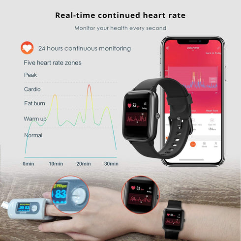 Fitpolo Fitness Tracker with Heart Rate Monitor, Smart Watch, 1.8 inches Color Touch Screen, IP68 Waterproof