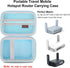 GL-MT3600BE 7)/ GL-MT3000 GL-AXT1800 Elonbo Carrying Case for GL.iNet (Beryl (Beryl AX)/ Portable Travel Router, Pocket