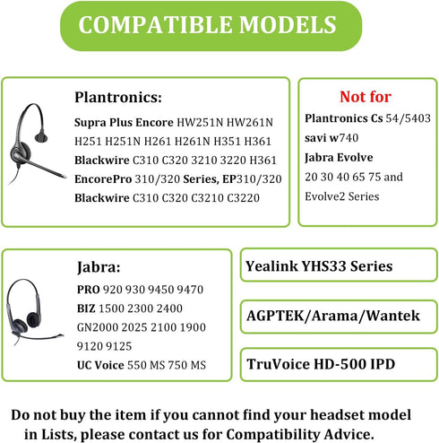 Ear Pads for Plantronics Headset, Replacement 50mm Ear Cushions Fits for Plantronics HW251N HW261N HW510 HW520 Blackwire C320 3210 3220 3320 Jabra Pro 920 9450 GN 2000 9125 Biz 2300 (4 Pack)
