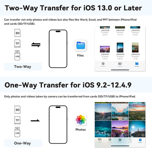 Haoano SD Card Reader for iPhone, iPad, Samsung, Memory SD Card Reader USB C&Lightning Dual Port Micro SD Card Reader