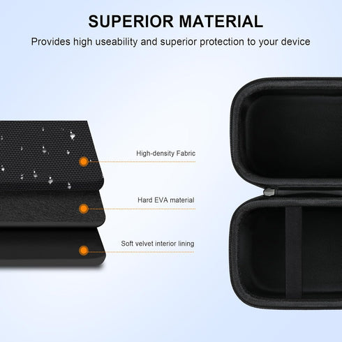 Carrying Case for Sony Alpha ZV-E10 / ZV-E10L, APS-C Interchangeable Lens Mirrorless Vlog Camera Kit, Portable Digital
