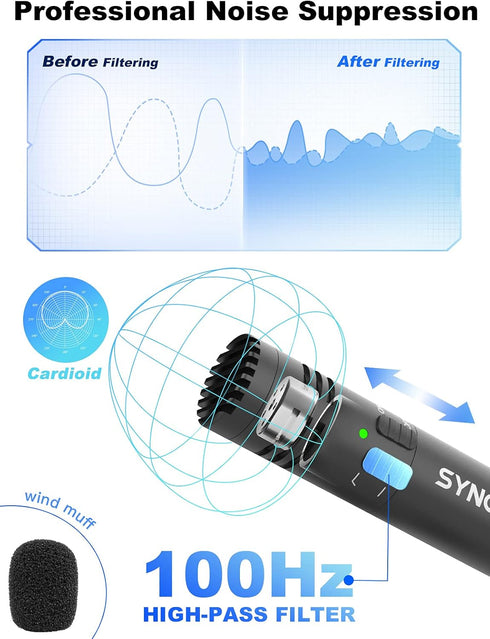 SYNCO M2S Video Microphone, Mini Cardioid Directional On-Camera Mic for DSLR Camera and Smartphone with 3.5mm