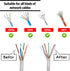LIUJINCAN Network Cable Untwist Tool, Engineer Wire Straightener for CAT5/CAT6/CAT7 and Telephone Wires