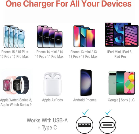 BLACK+DECKER USB C Car Charger, Compact 38W 2-Port Type C Charger with Power Delivery for iPhone 15 14 13 12 Series