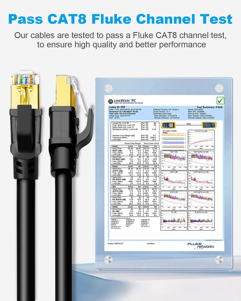 8 1.5ft (2 Pack), 40Gbps 2000MHz CAT8 RJ45 (1.5ft 2Pack, DDMALL CAT Ethernet Cable High Speed Network Internet LAN