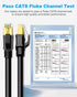 8 1.5ft (2 Pack), 40Gbps 2000MHz CAT8 RJ45 (1.5ft 2Pack, DDMALL CAT Ethernet Cable High Speed Network Internet LAN