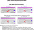 XSKN Spanish Language Ultra Thin Silicone Keyboard Skin Cover for A1644 Magic Keyboard, 2015 Version, US Layout