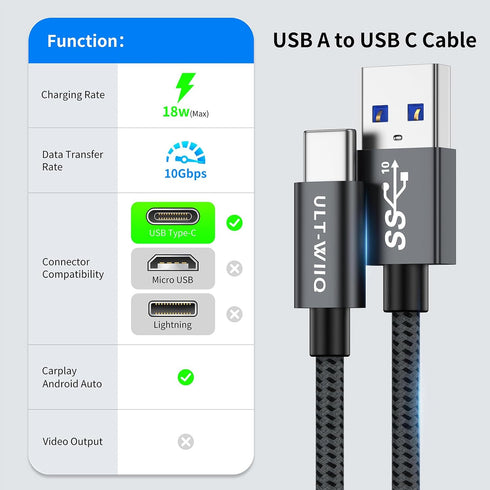ULT-WIIQ USB A to USB C Cable, High Speed 10Gbps Data Transfer, Fast Charging QC 3.0 AFC Braided Charger Cable for