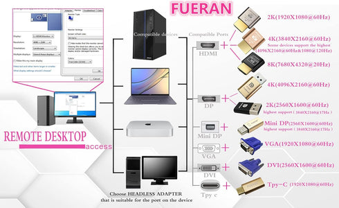FUERAN 4K Dummy 4096x2160@60Hz, 3840x2160@60Hz, 2560x1440@60Hz Play(1 Pack) HDR HDMI Plug, Virtual Monitor Emulator