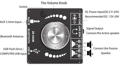 Mini Bluetooth Amplifier 50W+50W Dual Channel Stereo Power Output, DC 12V, Bluetooth, AUX, USB Input