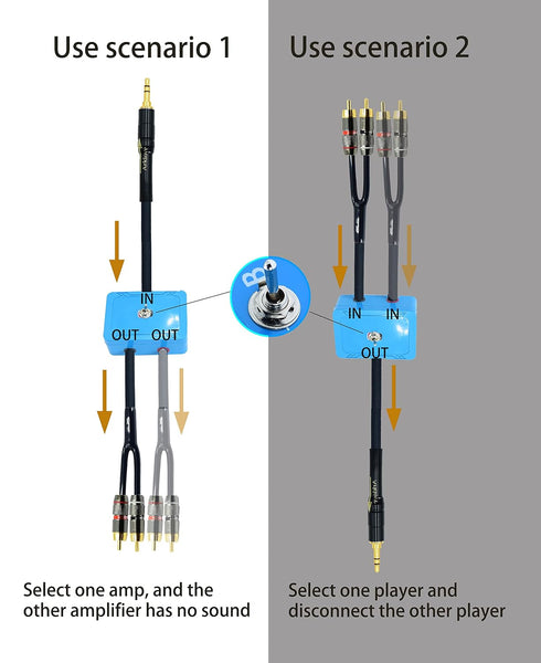 25ft 1/8" 3.5mm 2 1 1 2 mp3 Sound Channel swicher aux input RCA output Switch Selector in Out R/L Stereo Audio in Out