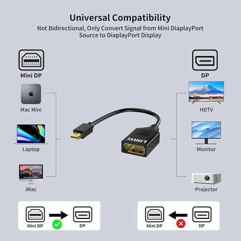 Mini Displayport to Displayport Adapter, 4K@60Hz, Compatible for Thunderbolt 2, MacBook Pro, Air, Mini, Surface Pro