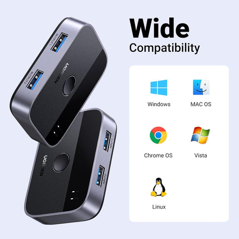 UGREEN USB 3.0 Switch 2 in 2 Out, USB Switcher for 2 Computers Sharing Keyboard, Mouse, Printer, 2 Port USB Selector