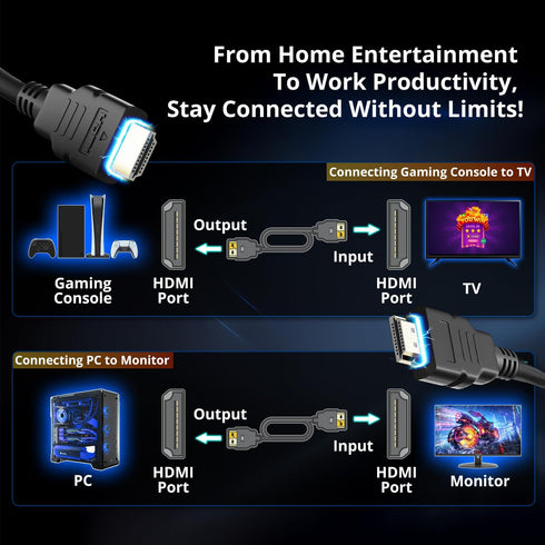 5ft 3-Pack, 1.4 1920x1080 144Hz 100Hz 60Hz 1.5m Kado HDMI Cable High Speed HDMI with Ethernet FHD HDCP, Male-to-Male