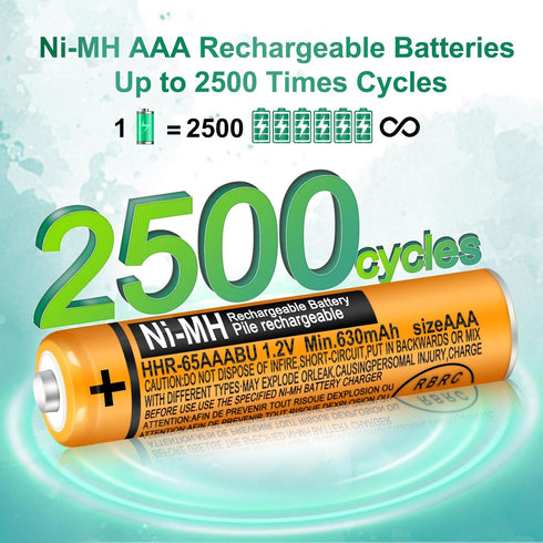4 Pack HHR-65AAABU NI-MH Rechargeable Battery for Panasonic, 1.2V 630mAh AAA Battery for Cordless Phones