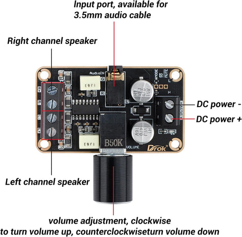 DROK PAM8406 Audio Amplifier Board, 5W+5W Mini Digital Stereo Power Amp, 2.0 Dual Channel Class D for Speaker